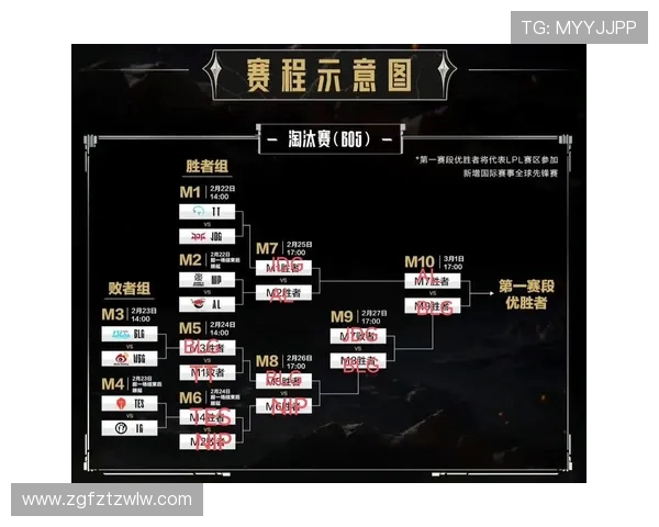 LPL四队出征2025世界赛，谁能主场夺冠？